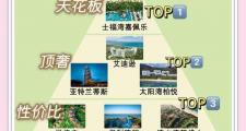 三亚商务伴游服务收费受多种因素影响，你了解多少？