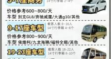 郑州定制化旅伴服务利弊全解析，伴游费用相差大？