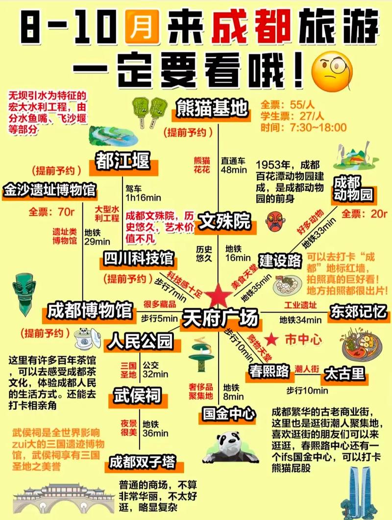 旅行背包客指南_指南猫旅行手机版_成都旅行交友指南