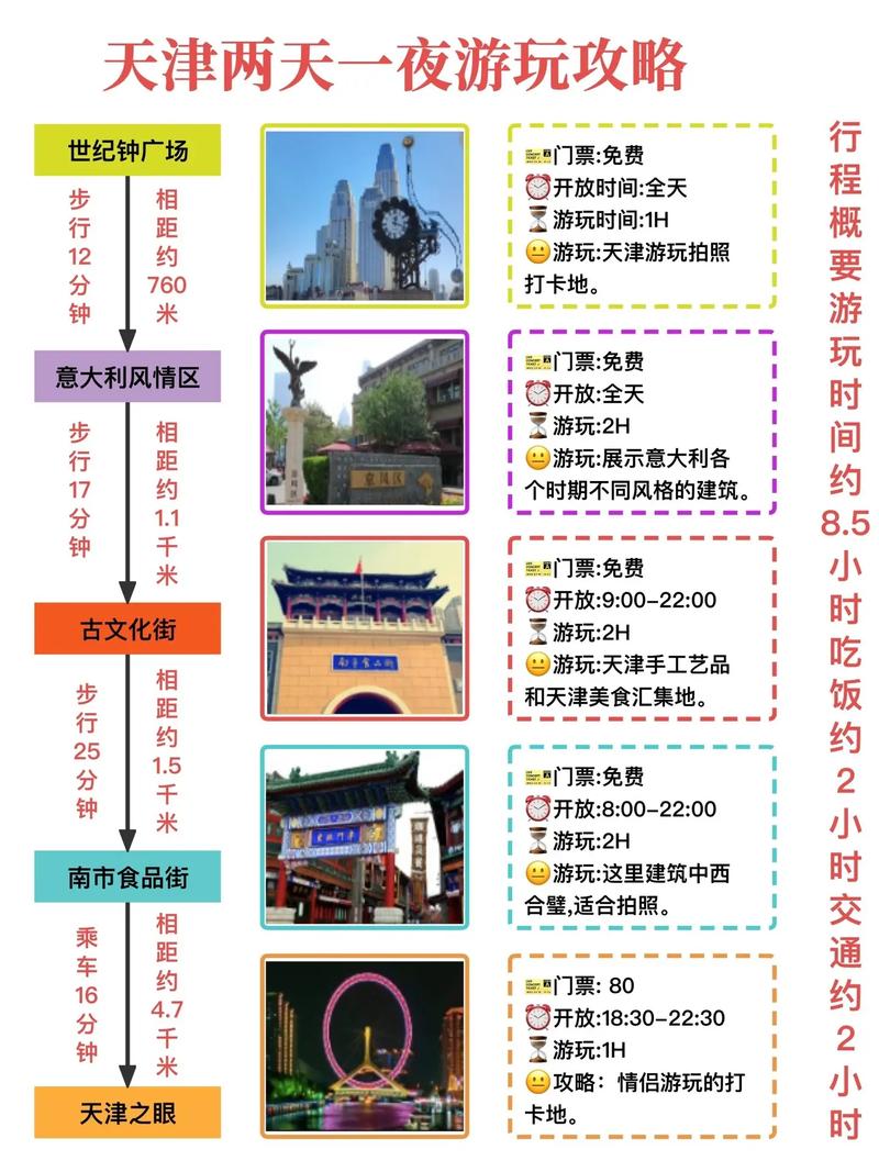 天津旅行交友全攻略：探索独特体验，感受温馨交流
